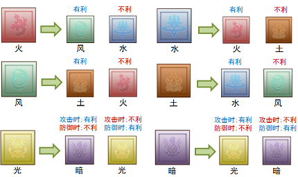 天堂属性相克表-天堂属性相克表图片