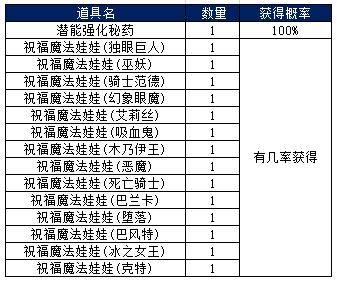 天堂1魔法娃娃属性是什么意思-天堂1魔法娃娃属性是什么意思啊