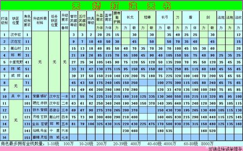 新天堂2套装属性-新天堂2套装属性怎么弄的